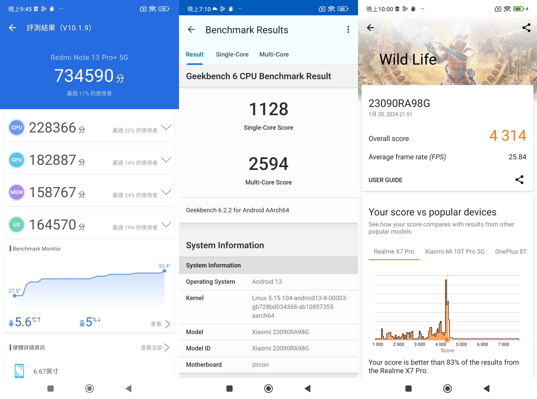 Redmi Note 13 Pro+ 5G 與 Note 13 Pro 5G 開箱!2 億畫素全能小金剛出擊,拍照、效能、續航都到位 - 電腦王阿達 Redmi Note 13 Pro+ 5G 與 Note 13 Pro 5G 開箱!2 億畫素全能小金剛出擊,拍照、效能、續航都到位 - 電腦王阿達