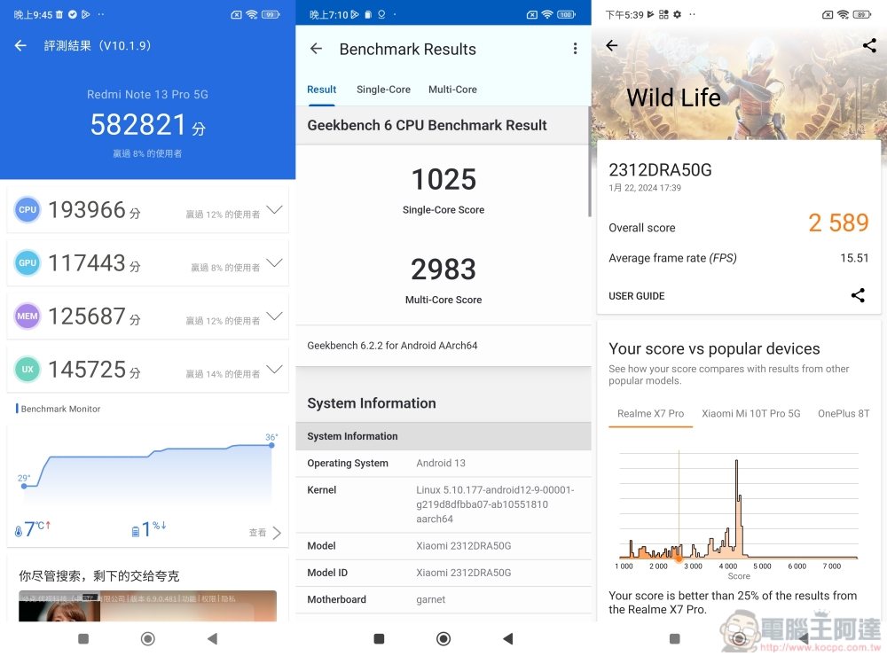 Redmi Note 13 Pro+ 5G 與 Note 13 Pro 5G 開箱!2 億畫素全能小金剛出擊,拍照、效能、續航都到位 - 電腦王阿達 Redmi Note 13 Pro+ 5G 與 Note 13 Pro 5G 開箱!2 億畫素全能小金剛出擊,拍照、效能、續航都到位 - 電腦王阿達