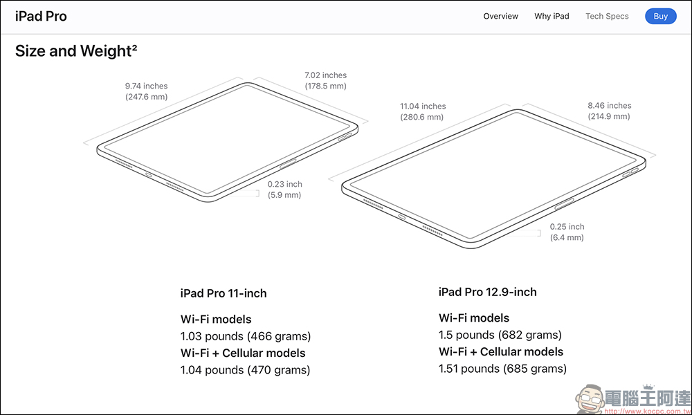 Apple Vision Pro 關於它許多人不知道的 12 件大小事：維修費用最高達 7.5 萬元？ - 電腦王阿達