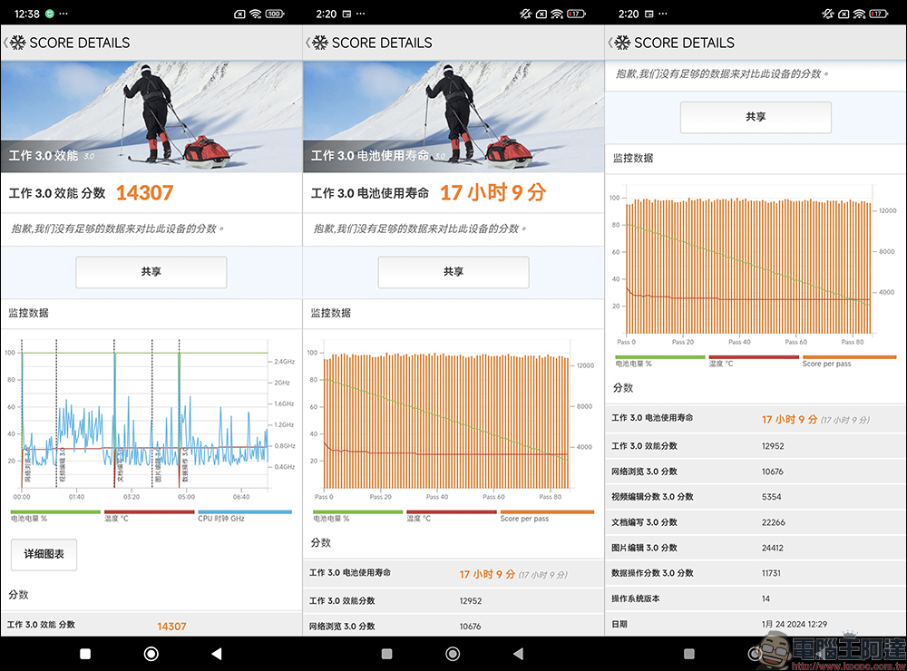 用中階價格買到旗艦效能!跑分王者新作 POCO X6 Pro 5G 出廠就搭載 HyperOS 搶先開箱 - 電腦王阿達 用中階價格買到旗艦效能!跑分王者新作 POCO X6 Pro 5G 出廠就搭載 HyperOS 搶先開箱 - 電腦王阿達