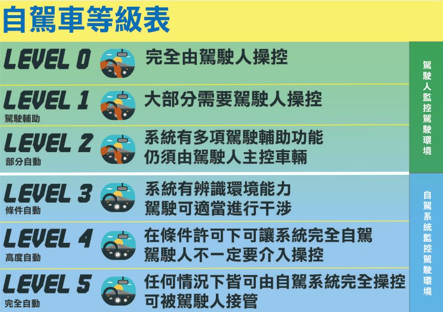 蘋果可能將自動駕駛系統由L4降規到L2+,希望能在 2028 年推出電動汽車 - 電腦王阿達 蘋果可能將自動駕駛系統由L4降規到L2+,希望能在 2028 年推出電動汽車 - 電腦王阿達