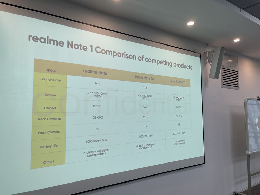 realme Note 50 海外發表, realme Note 系列首款機型為大電量入門手機!傳聞後續還有規格更高的 realme Note 1 - 電腦王阿達 realme Note 50 海外發表, realme Note 系列首款機型為大電量入門手機!傳聞後續還有規格更高的 realme Note 1 - 電腦王阿達