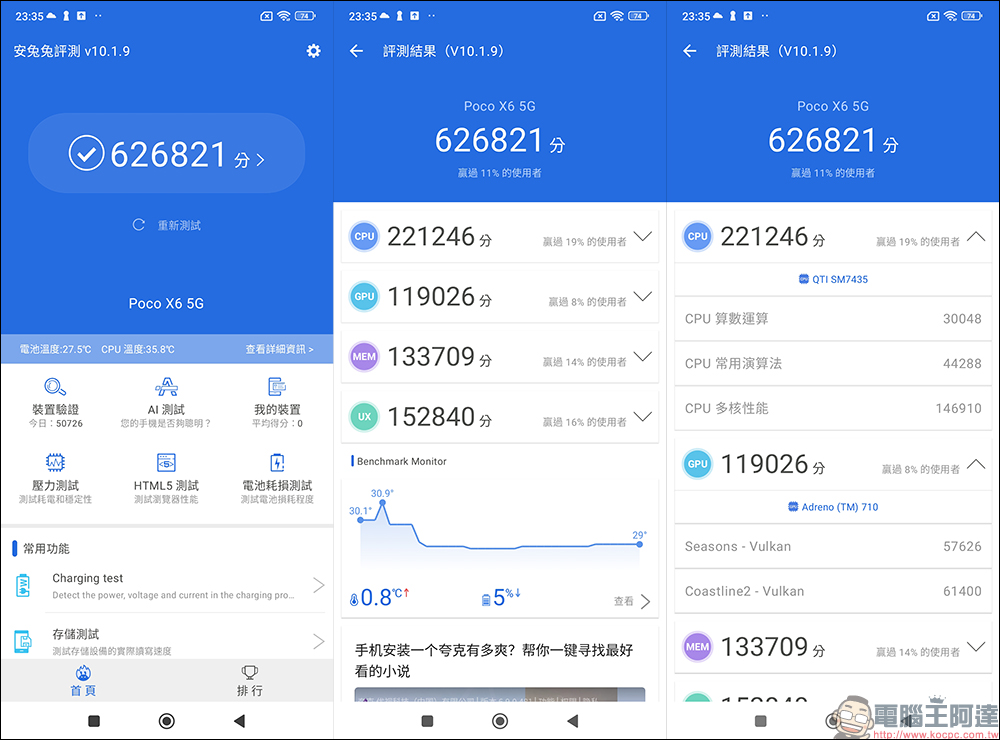 用中階價格買到旗艦效能!跑分王者新作 POCO X6 Pro 5G 出廠就搭載 HyperOS 搶先開箱 - 電腦王阿達 用中階價格買到旗艦效能!跑分王者新作 POCO X6 Pro 5G 出廠就搭載 HyperOS 搶先開箱 - 電腦王阿達