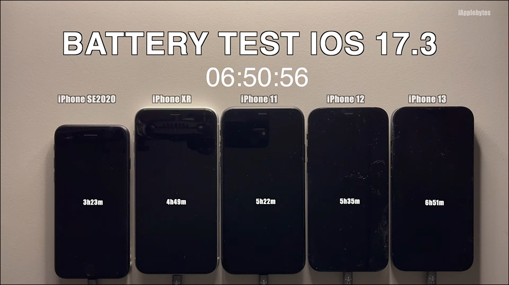 iOS 17.3 電池續航實測結果出爐!多款 iPhone 續航皆比 iOS 17.2 進步 - 電腦王阿達 iOS 17.3 電池續航實測結果出爐!多款 iPhone 續航皆比 iOS 17.2 進步 - 電腦王阿達