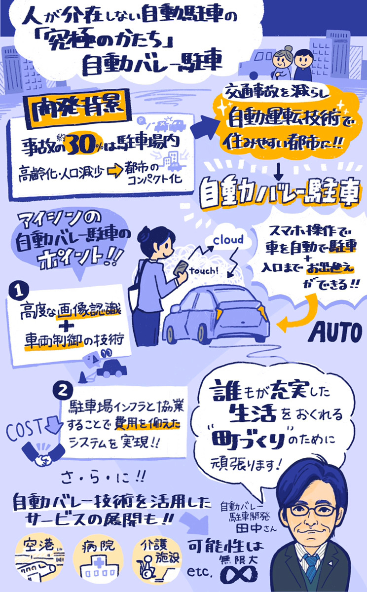 日本企業研發 L4 自動泊車服務,可能是未來自動停車的終極型態 - 電腦王阿達 日本企業研發 L4 自動泊車服務,可能是未來自動停車的終極型態 - 電腦王阿達