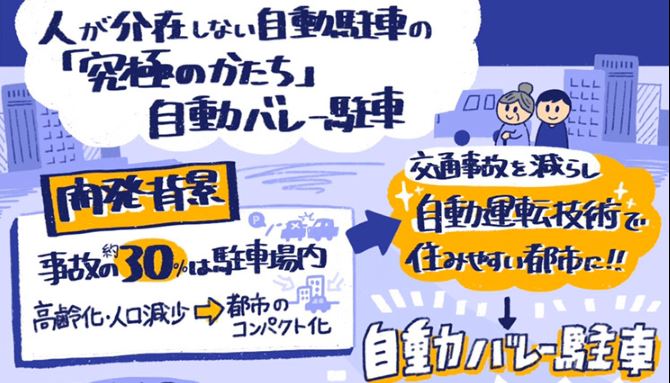 日本企業研發 L4 自動泊車服務,可能是未來自動停車的終極型態 - 電腦王阿達 日本企業研發 L4 自動泊車服務,可能是未來自動停車的終極型態 - 電腦王阿達