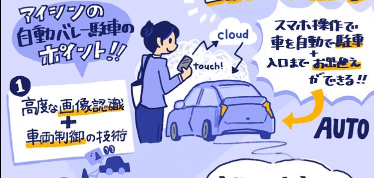 日本企業研發 L4 自動泊車服務,可能是未來自動停車的終極型態 - 電腦王阿達 日本企業研發 L4 自動泊車服務,可能是未來自動停車的終極型態 - 電腦王阿達