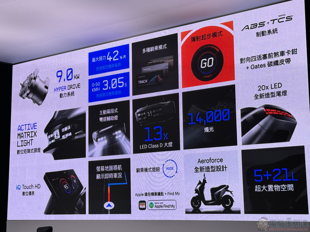 9kW 新動力!Gogoro Pulse 旗艦新車發表:智慧觸控儀表、先進頭燈搭載 - 電腦王阿達 9kW 新動力!Gogoro Pulse 旗艦新車發表:智慧觸控儀表、先進頭燈搭載 - 電腦王阿達