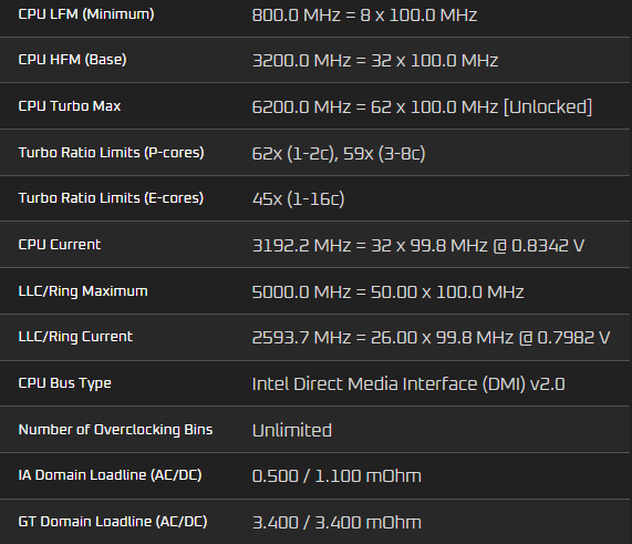 擁有高達 6.2GHz 時脈的 Intel Core i9-14900KS,預計會在 3 月中推出 - 電腦王阿達 擁有高達 6.2GHz 時脈的 Intel Core i9-14900KS,預計會在 3 月中推出 - 電腦王阿達