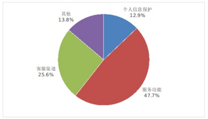 中國工信部2023年第四季投訴處理及時率未達標名單公布,米哈游原神客訴第一多 - 電腦王阿達 中國工信部2023年第四季投訴處理及時率未達標名單公布,米哈游原神客訴第一多 - 電腦王阿達