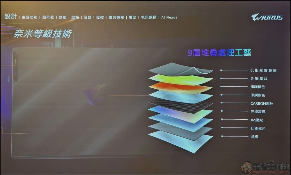 Gigabyte AORUS 16X 發表會 - 16 Gigabyte AORUS 16X 發表會 - 16