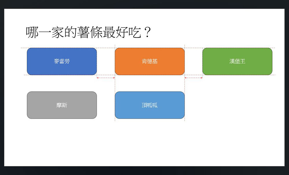 這 8 個 PowerPoint 錯誤超常犯,教你如何避免它! - 電腦王阿達 這 8 個 PowerPoint 錯誤超常犯,教你如何避免它! - 電腦王阿達
