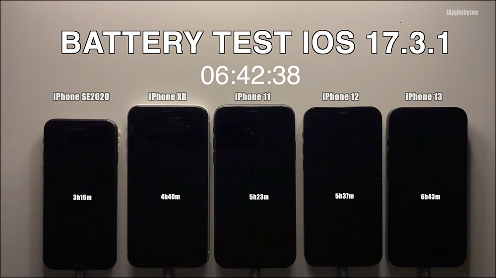iOS 17.3.1 電池續航實測結果出爐 - 電腦王阿達 iOS 17.3.1 電池續航實測結果出爐 - 電腦王阿達