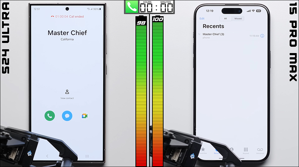iPhone 15 Pro Max 與三星 Galaxy S24 Ultra 電池續航PK,誰更持久? - 電腦王阿達 iPhone 15 Pro Max 與三星 Galaxy S24 Ultra 電池續航PK,誰更持久? - 電腦王阿達