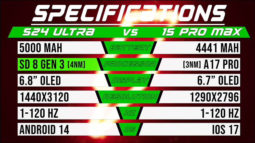 iPhone 15 Pro Max 與三星 Galaxy S24 Ultra 電池續航PK,誰更持久? - 電腦王阿達 iPhone 15 Pro Max 與三星 Galaxy S24 Ultra 電池續航PK,誰更持久? - 電腦王阿達