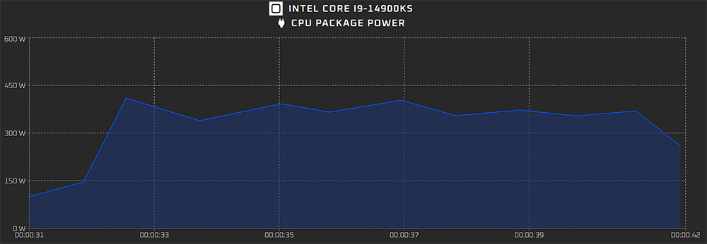 擁有高達 6.2GHz 時脈的 Intel Core i9-14900KS,預計會在 3 月中推出 - 電腦王阿達 擁有高達 6.2GHz 時脈的 Intel Core i9-14900KS,預計會在 3 月中推出 - 電腦王阿達