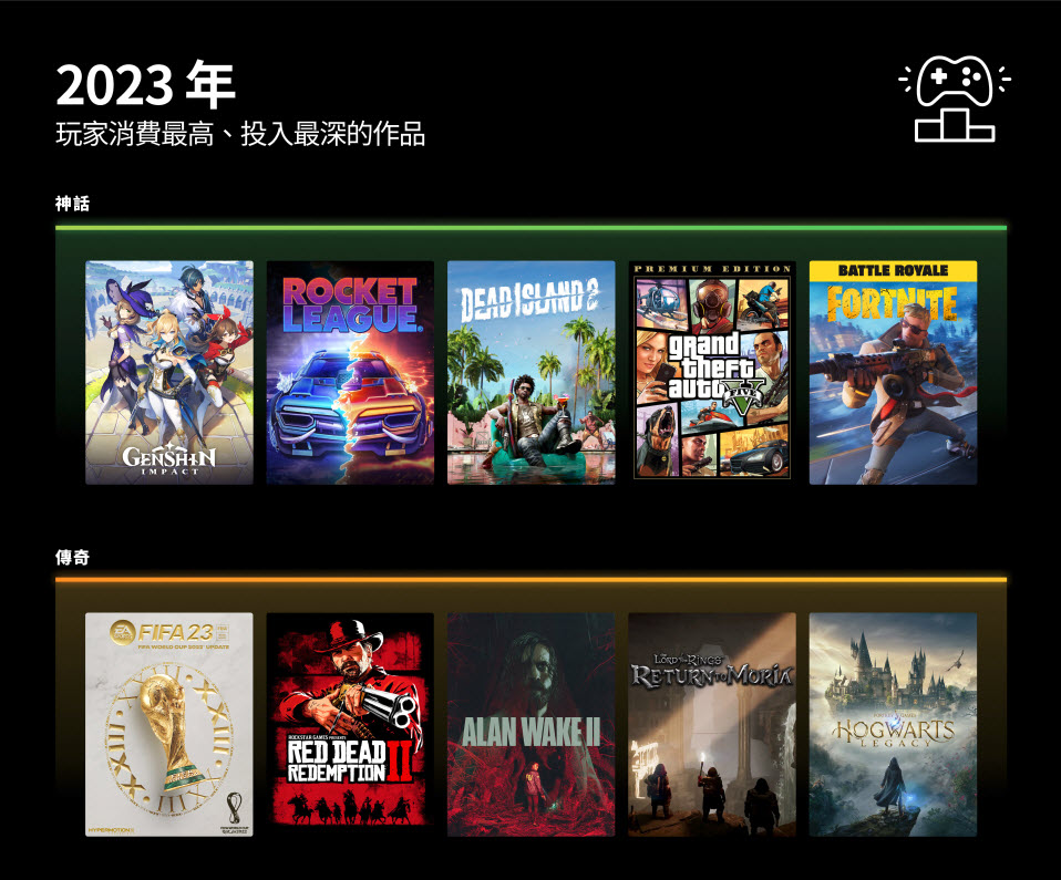 Epic Games Store 2023 年度回顧 公布送出免費遊戲數量 - 電腦王阿達 Epic Games Store 2023 年度回顧 公布送出免費遊戲數量 - 電腦王阿達