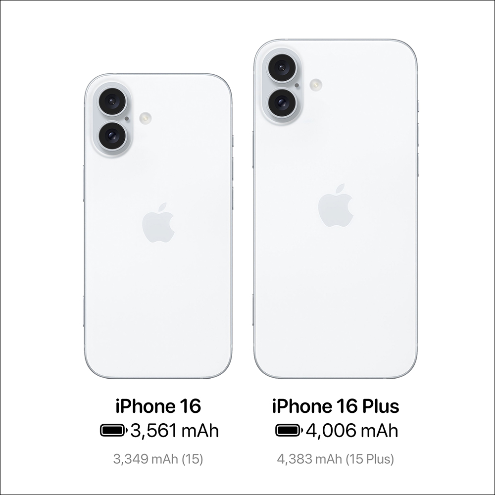 iPhone 16 與 iPhone 15 比較數十項升級,改變比想像中來得多 - 電腦王阿達 iPhone 16 與 iPhone 15 比較數十項升級,改變比想像中來得多 - 電腦王阿達