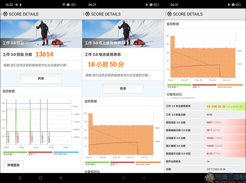 realme 12 Pro+ 開箱、評測|精品大師x電影大師,雙大師聯手打造,同價位首款潛望長焦的電影級人像大師手機 - 電腦王阿達 realme 12 Pro+ 開箱、評測|精品大師x電影大師,雙大師聯手打造,同價位首款潛望長焦的電影級人像大師手機 - 電腦王阿達