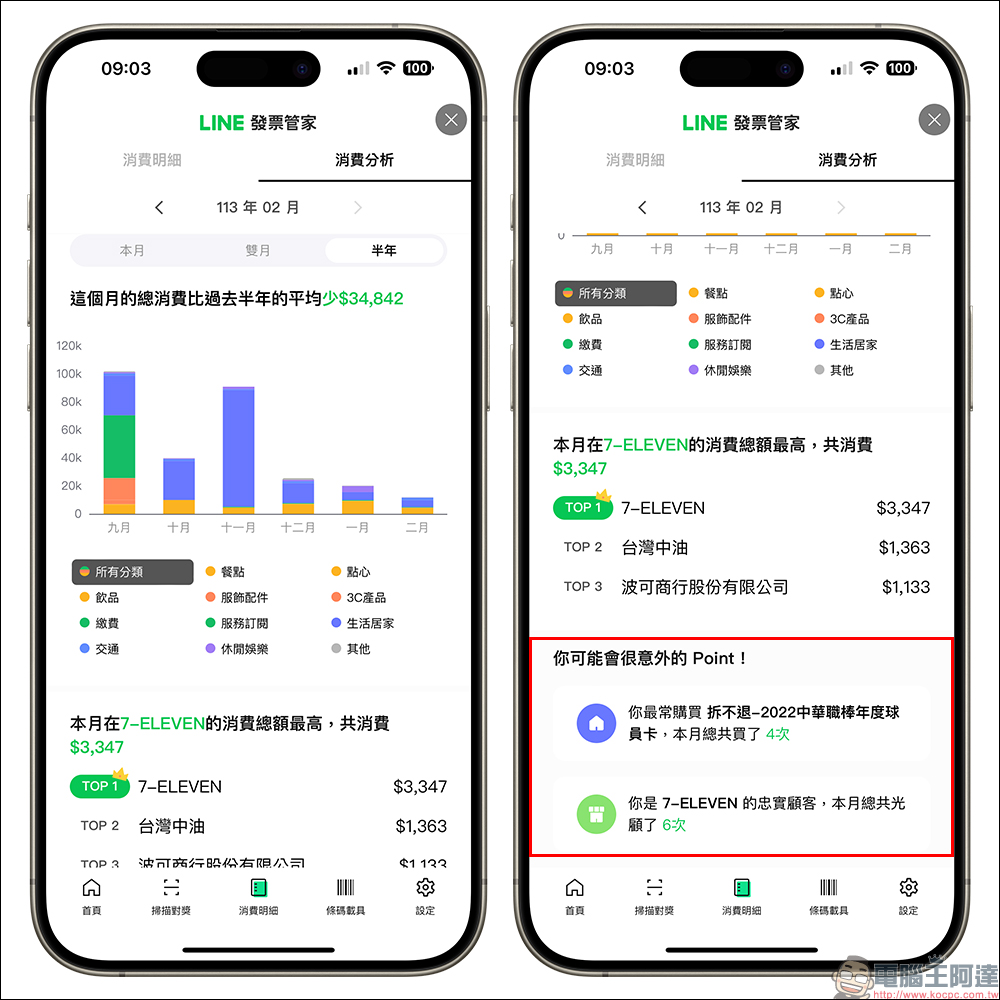 LINE發票管家功能升級,新增個人化消費分析、變身記帳小管家!分享影片還可領 LINE POINTS 20 點 - 電腦王阿達 LINE發票管家功能升級,新增個人化消費分析、變身記帳小管家!分享影片還可領 LINE POINTS 20 點 - 電腦王阿達