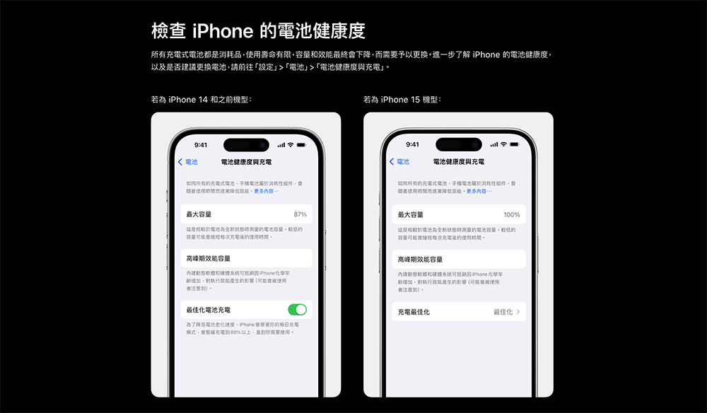 蘋果支援頁面揭露 iPhone 15 系列電池壽命「比預期要好（不少）」 - 電腦王阿達