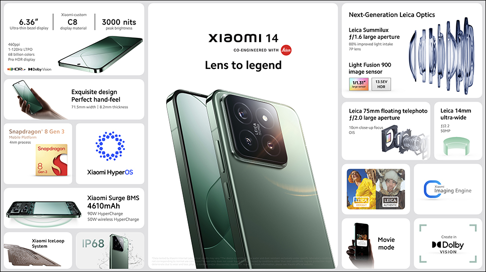 小米 Xiaomi 14 Series 全球發表|Xiaomi 14 、 Xiaomi 14 Ultra 徠卡新旗艦來了! Xiaomi Pad 6S Pro 與多款智慧穿戴新品同步亮相 - 電腦王阿達 小米 Xiaomi 14 Series 全球發表|Xiaomi 14 、 Xiaomi 14 Ultra 徠卡新旗艦來了! Xiaomi Pad 6S Pro 與多款智慧穿戴新品同步亮相 - 電腦王阿達