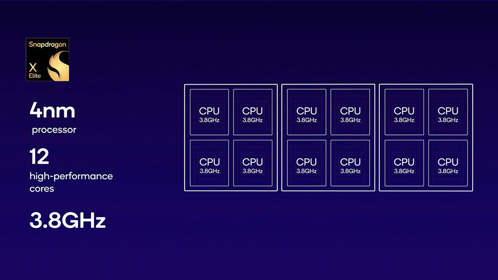 Arm 筆電也能近完美運行多數 PC 遊戲!高通表示 Snapdragon X Elite 可以做到這點 - 電腦王阿達 Arm 筆電也能近完美運行多數 PC 遊戲!高通表示 Snapdragon X Elite 可以做到這點 - 電腦王阿達