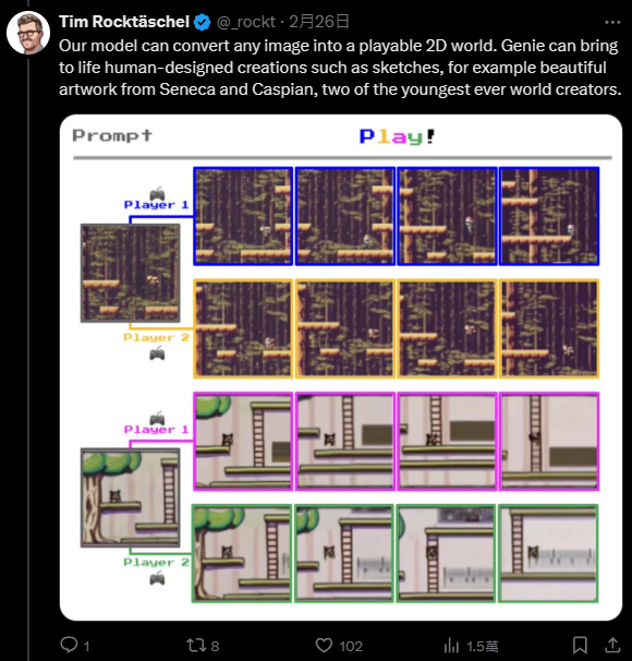 Google DeepMind 推出 Genie,給草圖圖片就能生成 AI 遊戲世界 - 電腦王阿達 Google DeepMind 推出 Genie,給草圖圖片就能生成 AI 遊戲世界 - 電腦王阿達