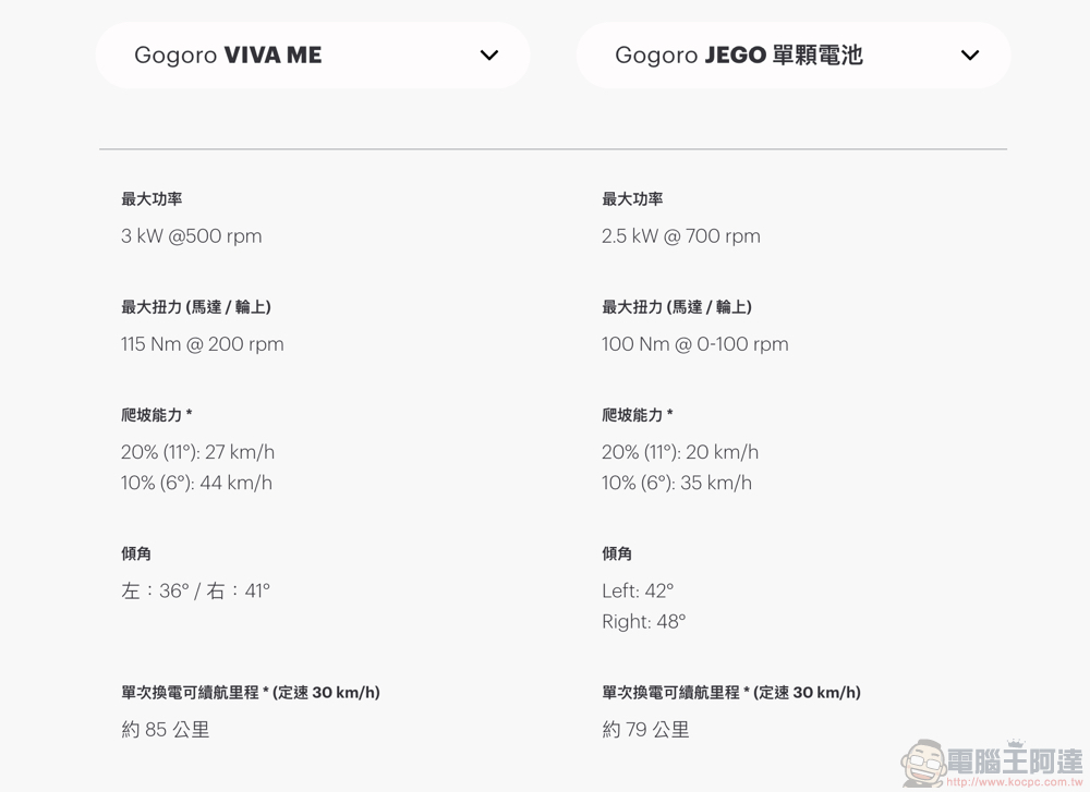 Gogoro 最入門電動車是「JEGO(這個)」:進一步解放極速,PBGN 綠牌也有雙電池可選了 - 電腦王阿達 Gogoro 最入門電動車是「JEGO(這個)」:進一步解放極速,PBGN 綠牌也有雙電池可選了 - 電腦王阿達