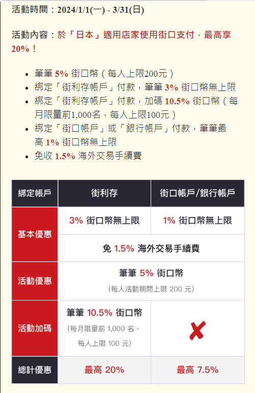 街口支付於日本PayPay正式支援「出示付款碼」支付 連鎖超商、百貨、藥妝店都可以用 - 電腦王阿達 街口支付於日本PayPay正式支援「出示付款碼」支付 連鎖超商、百貨、藥妝店都可以用 - 電腦王阿達