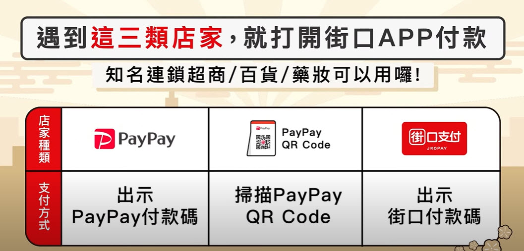 街口支付於日本PayPay正式支援「出示付款碼」支付 連鎖超商、百貨、藥妝店都可以用 - 電腦王阿達