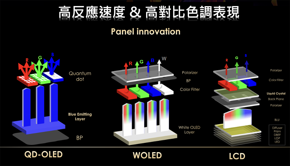 MSI 引領 QD-OLED AI 電競顯示器風潮,遊戲玩家也能盡享量子點面板「明亮色澤 曜黑層次」視覺饗宴(台灣開賣限時禮搶起來!) - 電腦王阿達 MSI 引領 QD-OLED AI 電競顯示器風潮,遊戲玩家也能盡享量子點面板「明亮色澤 曜黑層次」視覺饗宴(台灣開賣限時禮搶起來!) - 電腦王阿達