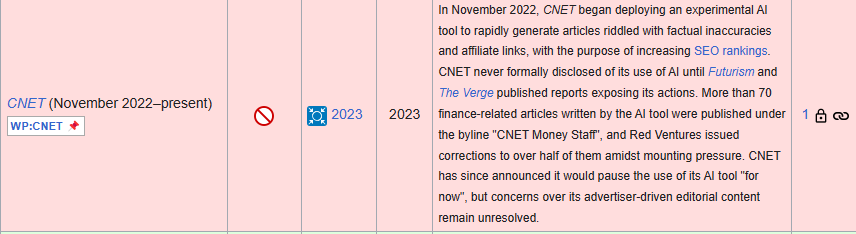 充斥大量 AI 內容，CNET 被維基百科列入不受信任的來源 - 電腦王阿達