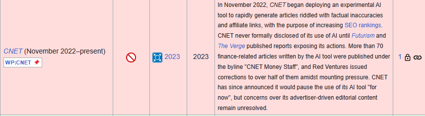 充斥大量 AI 內容,CNET 被維基百科列入不受信任的來源 - 電腦王阿達 充斥大量 AI 內容,CNET 被維基百科列入不受信任的來源 - 電腦王阿達
