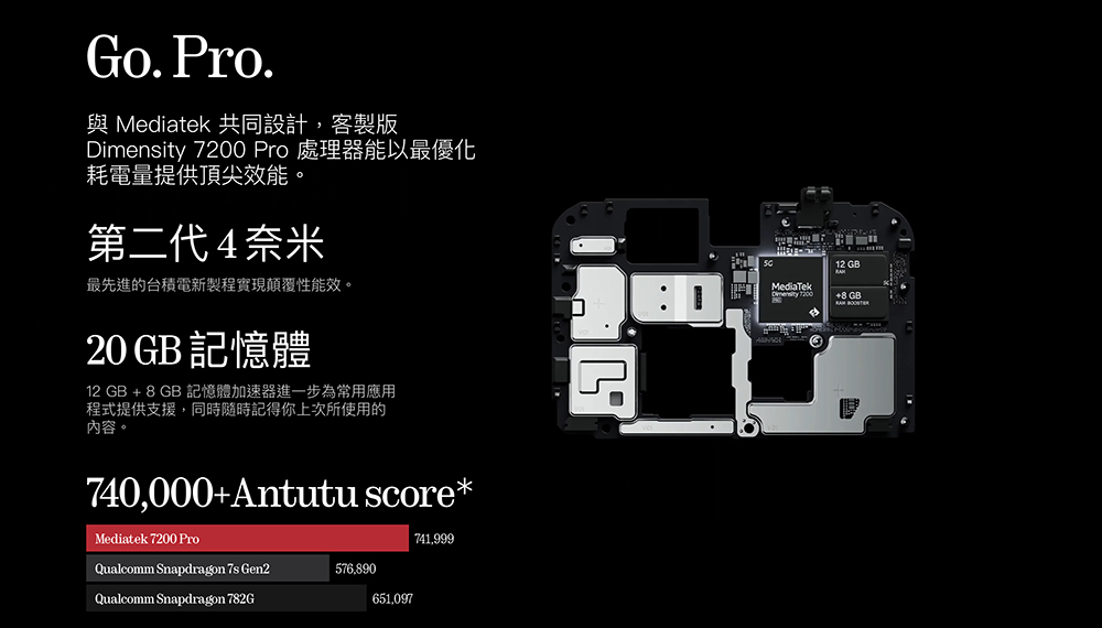 Nothing Phone (2a) 正式發表:客製版天璣 7200 Pro 處理器、雙 50MP 主相機、Glyph Interface 15 項創新功能 - 電腦王阿達 Nothing Phone (2a) 正式發表:客製版天璣 7200 Pro 處理器、雙 50MP 主相機、Glyph Interface 15 項創新功能 - 電腦王阿達