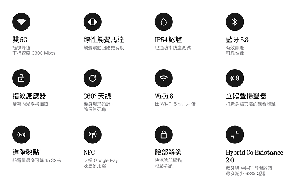 Nothing Phone (2a) 正式發表:客製版天璣 7200 Pro 處理器、雙 50MP 主相機、Glyph Interface 15 項創新功能 - 電腦王阿達 Nothing Phone (2a) 正式發表:客製版天璣 7200 Pro 處理器、雙 50MP 主相機、Glyph Interface 15 項創新功能 - 電腦王阿達