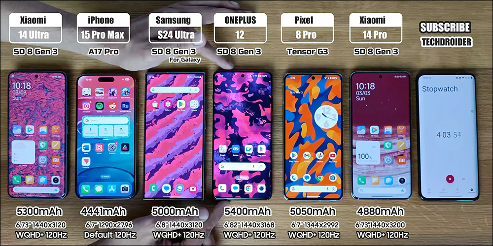 小米 Xiaomi 14 Ultra 與 iPhone 15 Pro Max 、Galaxy S24 Ultra、Pixel 8 Pro 等旗艦手機電池續航大 PK - 電腦王阿達 小米 Xiaomi 14 Ultra 與 iPhone 15 Pro Max 、Galaxy S24 Ultra、Pixel 8 Pro 等旗艦手機電池續航大 PK - 電腦王阿達