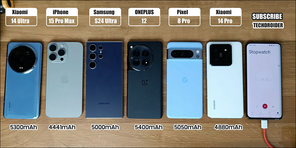 小米 Xiaomi 14 Ultra 與 iPhone 15 Pro Max 、Galaxy S24 Ultra、Pixel 8 Pro 等旗艦手機電池續航大 PK - 電腦王阿達