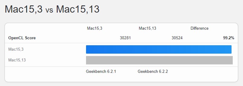 M3 MacBook Air 跑分已現身,比上一代快 20%、GPU 成績跟 MacBook Pro 一樣 - 電腦王阿達 M3 MacBook Air 跑分已現身,比上一代快 20%、GPU 成績跟 MacBook Pro 一樣 - 電腦王阿達