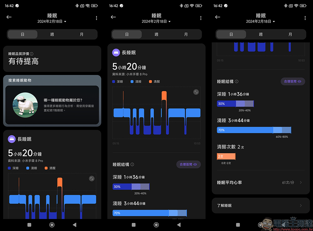 Xiaomi 14 開箱與徠卡攝影實拍體驗|帶著新一代徠卡光學回「徠」,打造全能專業影像旗艦|Xiaomi 手環 8 Pro 體驗大躍進 - 電腦王阿達 Xiaomi 14 開箱與徠卡攝影實拍體驗|帶著新一代徠卡光學回「徠」,打造全能專業影像旗艦|Xiaomi 手環 8 Pro 體驗大躍進 - 電腦王阿達