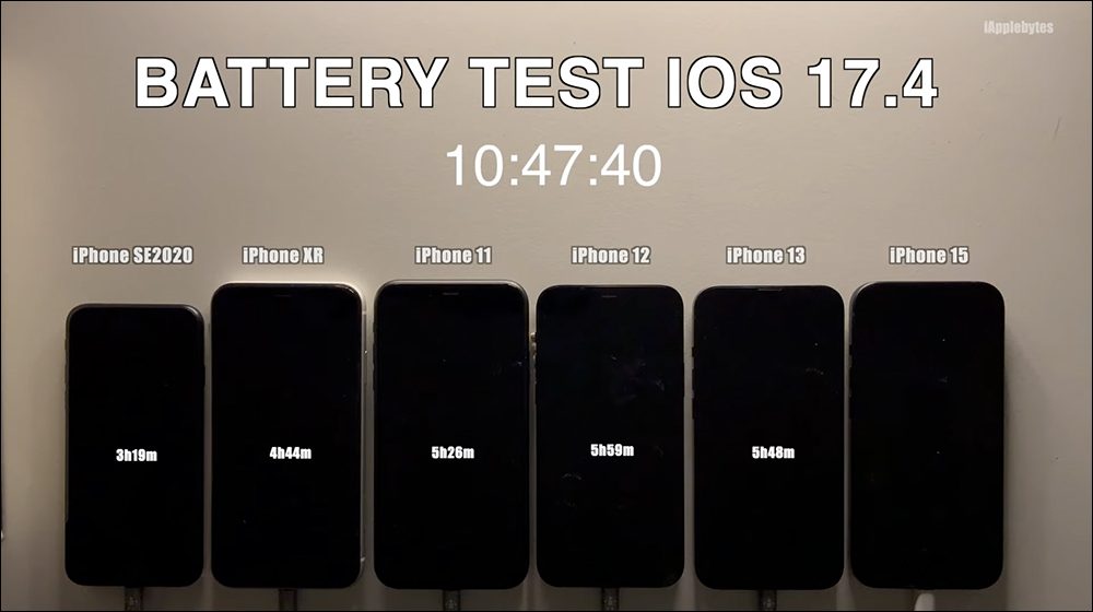 iOS 17.4 電池續航實測結果出爐!多數 iPhone 表現都不差,唯獨這 1 款 iPhone 成績大退步 - 電腦王阿達 iOS 17.4 電池續航實測結果出爐!多數 iPhone 表現都不差,唯獨這 1 款 iPhone 成績大退步 - 電腦王阿達