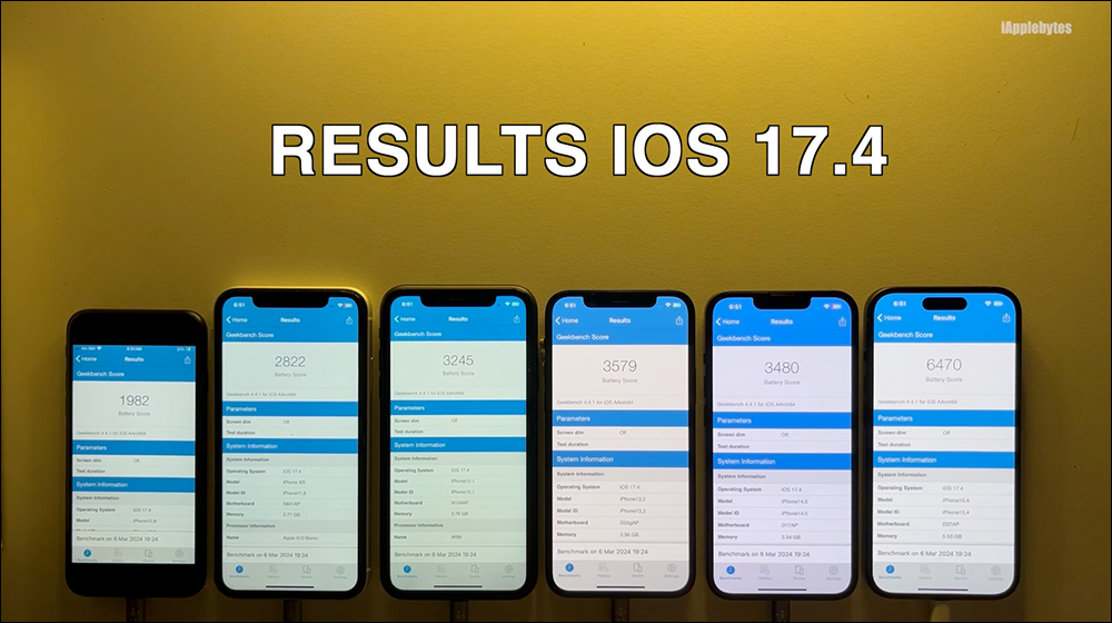 iOS 17.4 電池續航實測結果出爐!多數 iPhone 表現都不差,唯獨這 1 款 iPhone 成績大退步 - 電腦王阿達 iOS 17.4 電池續航實測結果出爐!多數 iPhone 表現都不差,唯獨這 1 款 iPhone 成績大退步 - 電腦王阿達
