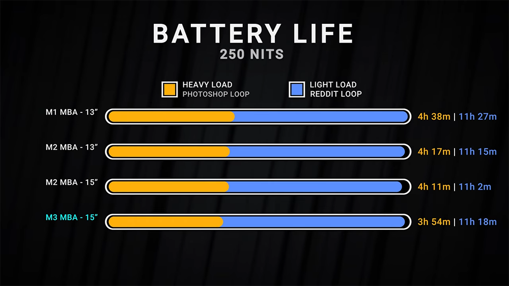 即使是無風扇,M3 MacBook Air 在部分 3A 遊戲中還是有不錯的 FPS 表現 - 電腦王阿達 即使是無風扇,M3 MacBook Air 在部分 3A 遊戲中還是有不錯的 FPS 表現 - 電腦王阿達