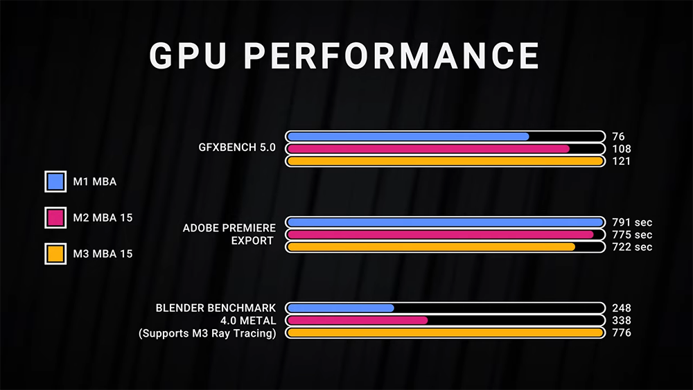 即使是無風扇,M3 MacBook Air 在部分 3A 遊戲中還是有不錯的 FPS 表現 - 電腦王阿達 即使是無風扇,M3 MacBook Air 在部分 3A 遊戲中還是有不錯的 FPS 表現 - 電腦王阿達