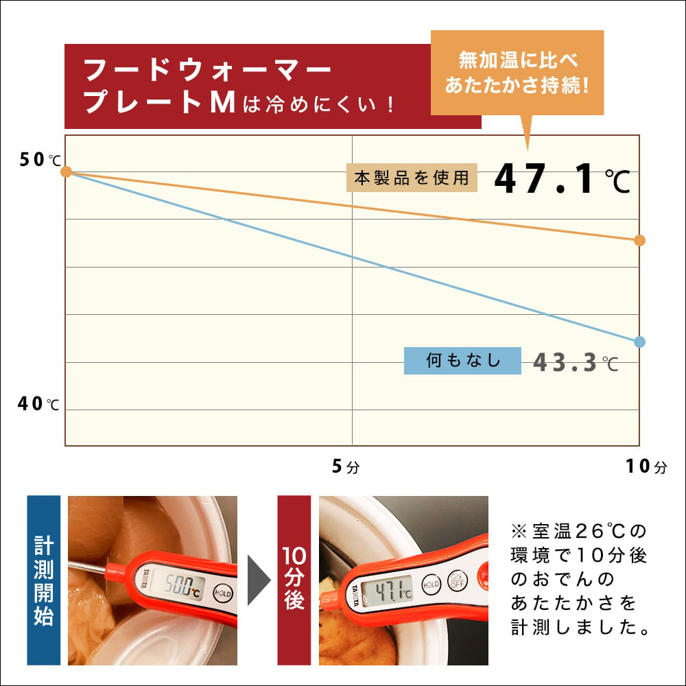 THANKO 推出食品加熱板,一款能讓食物一直保溫的神器! - 電腦王阿達 THANKO 推出食品加熱板,一款能讓食物一直保溫的神器! - 電腦王阿達