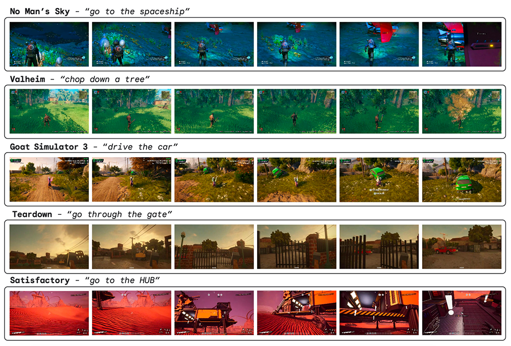 Google 發表「全能」AI 遊戲助理 SIMA:能跨越不同遊戲適應 3D 環境理解自然語言指令,協助完成遊戲任務 - 電腦王阿達 Google 發表「全能」AI 遊戲助理 SIMA:能跨越不同遊戲適應 3D 環境理解自然語言指令,協助完成遊戲任務 - 電腦王阿達