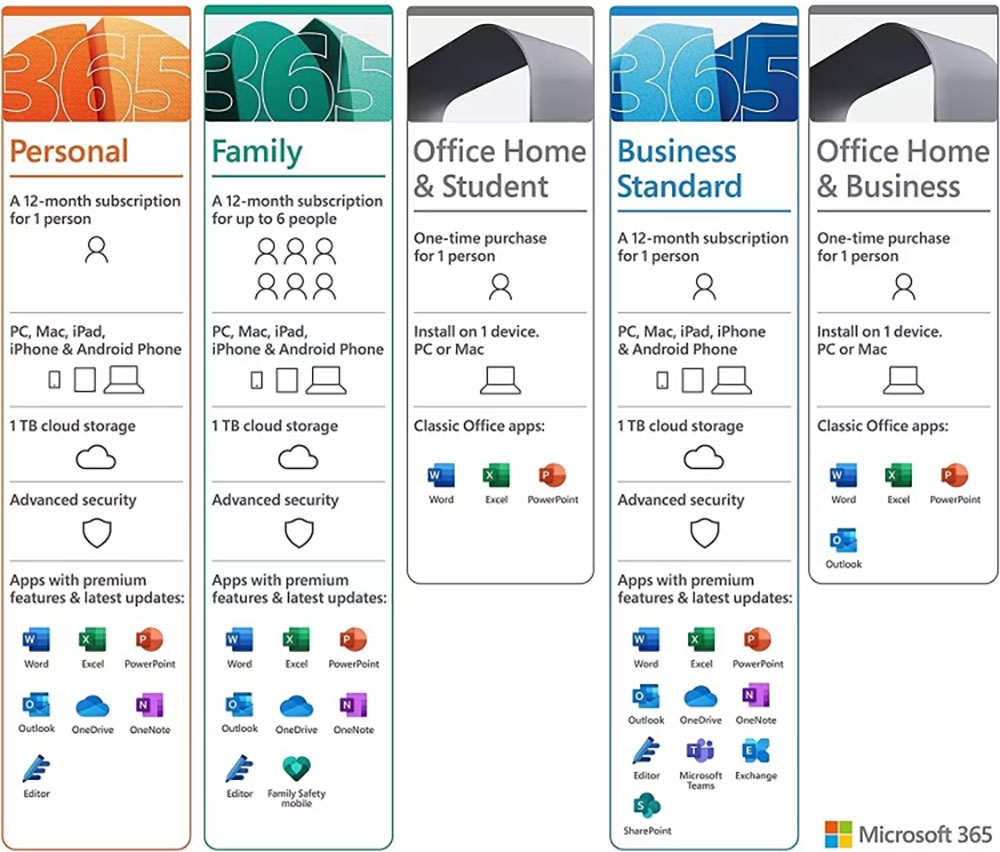 Microsoft 今年稍晚將推出一次性購買的 Office 2024 - 電腦王阿達