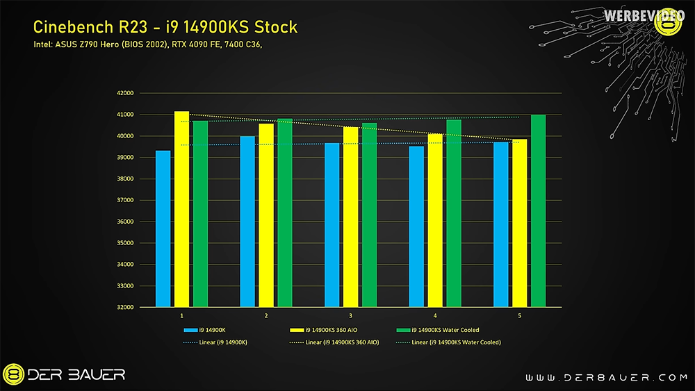 超頻玩家實現 i9-14900KS 全核運行 6GHz 時脈,跑分還不會出現降頻 - 電腦王阿達 超頻玩家實現 i9-14900KS 全核運行 6GHz 時脈,跑分還不會出現降頻 - 電腦王阿達