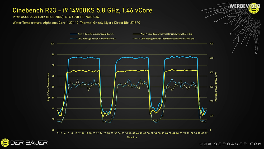 超頻玩家實現 i9-14900KS 全核運行 6GHz 時脈，跑分還不會出現降頻 - 電腦王阿達