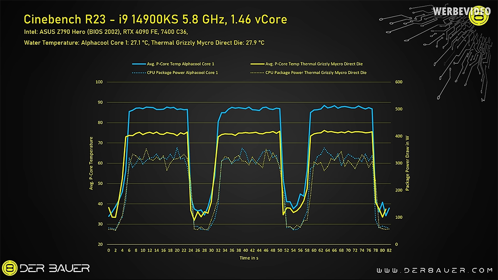 超頻玩家實現 i9-14900KS 全核運行 6GHz 時脈,跑分還不會出現降頻 - 電腦王阿達 超頻玩家實現 i9-14900KS 全核運行 6GHz 時脈,跑分還不會出現降頻 - 電腦王阿達